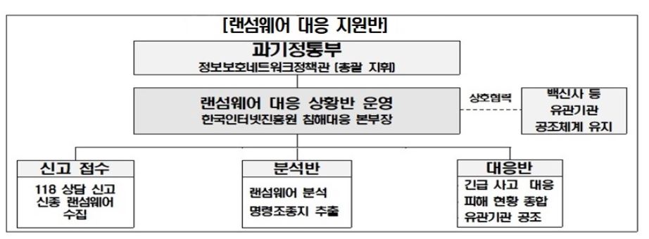 랜섬웨어 공격 급증…올해만 55건 발생, 사고 사례 살펴보니...