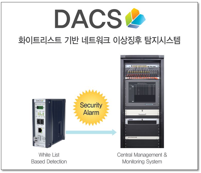 [PASCON 2021] 엔에스이, OT보안 강화를 위한 DACS...원자력, 국방, 항공, 일반기업까지 사업 확대
