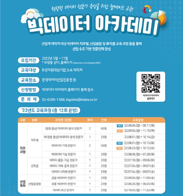 한국데이터산업진흥원, 산업계 재직자 대상 빅데이터 아카데미 교육생 모집