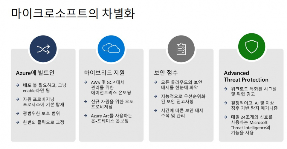 [멀티 클라우드 보안특집] 마이크로소프트 Azure-AWS-GCP-온프레미스까지 통합 보안·가시성 제공...MDC가 유일해
