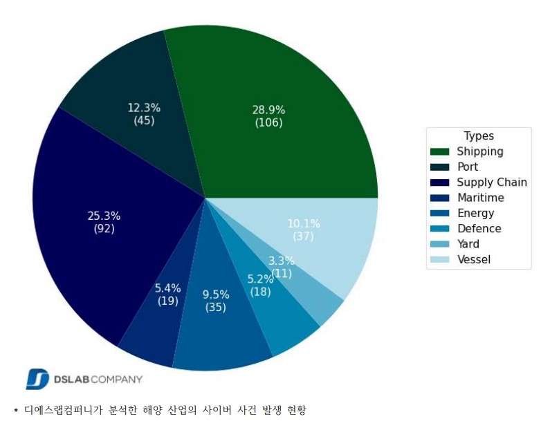 디에스랩컴퍼니, 자율운항선박과 스마트 선박 사이버보안 워크샵 개최