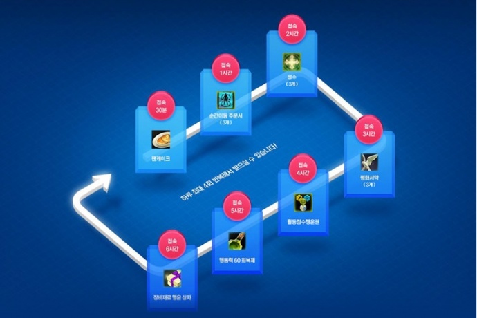 네오위즈게임즈, MMORPG 블레스 PC방 파격 이벤트 진행