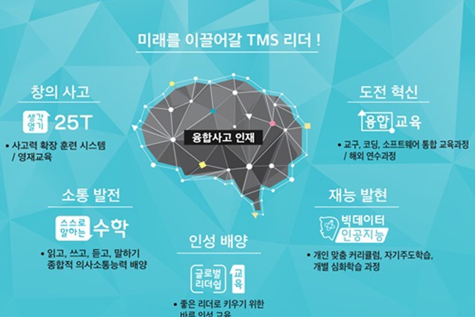 한빛소프트의 씽크매스, 국제중 및 영재교육원 입학 대비 TMS영재수학학원 개원