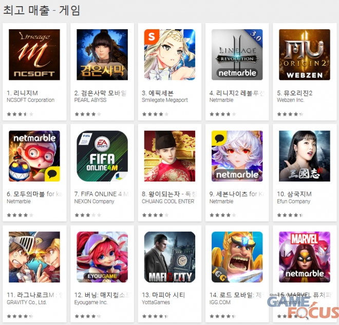 모바일 MMORPG 개발 올인하는 국내 게임업계, 글로벌 경쟁력 약화 우려