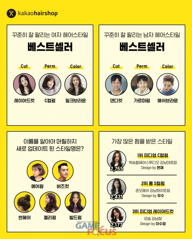 카카오헤어샵, 2018 결산 및 2019 헤어 트렌드 공개
