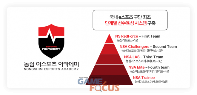 한국이스포츠아카데미, 농심이스포츠 아카데미로 새롭게 출범