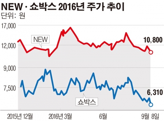 영화 따로 주가 따로 ‘배급사株의 굴욕’