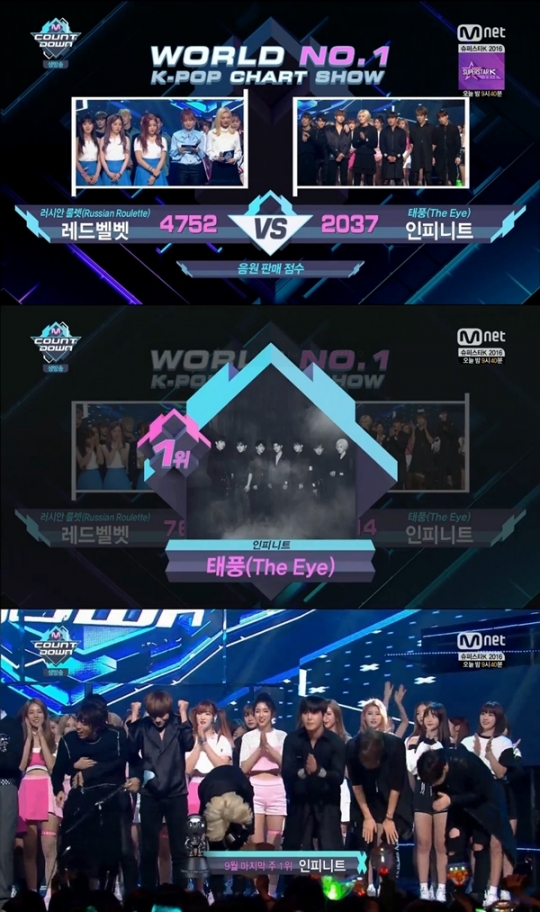 엠카운트다운 인피니트, 1위 달성…동우 하늘에 계신 父, 감사하다