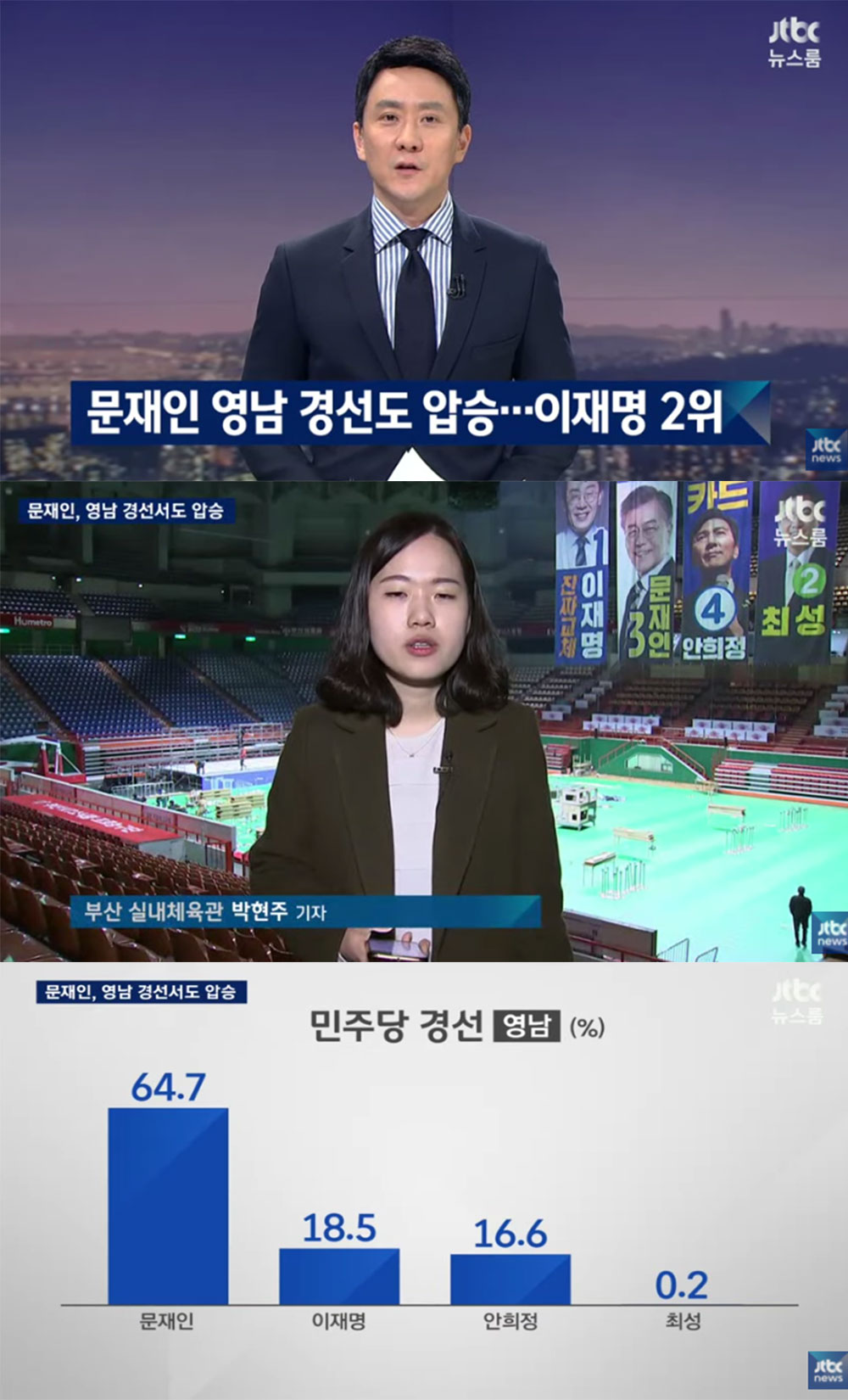 [방송리뷰] ‘뉴스룸’, 더불어민주당 문재인 64.7%로 영남 경선 승리