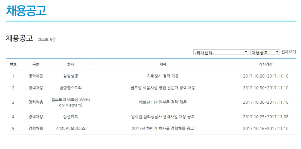 삼성, 경력 채용 5건 진행 중…‘삼성생명·삼성카드·삼성바이오에피스·삼성웰스토리·웰스토리베트남’