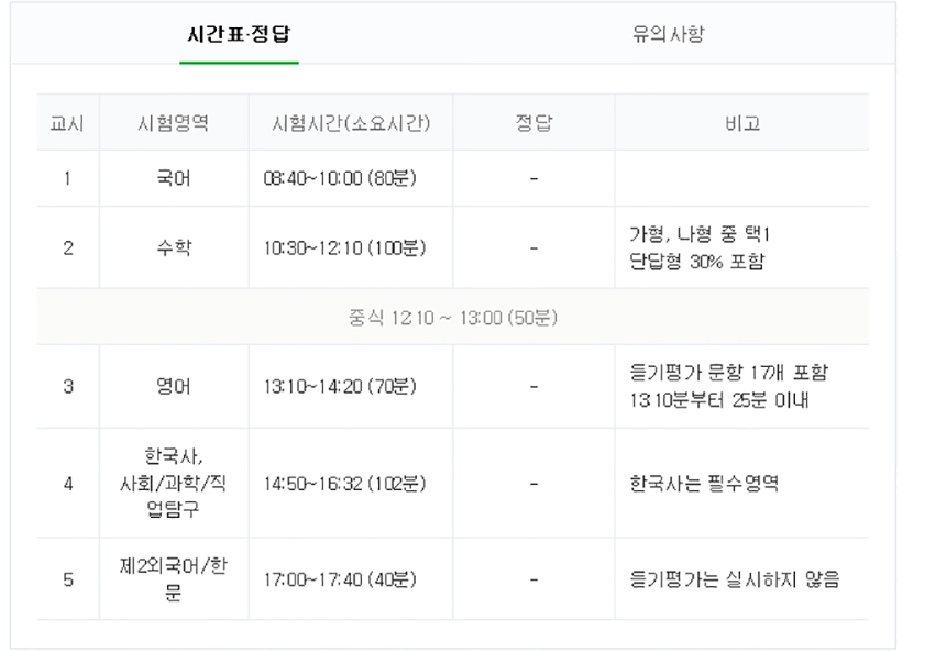 ‘2018 수능 시간표’, 시험 종료 시각은?…오후 5시 40분