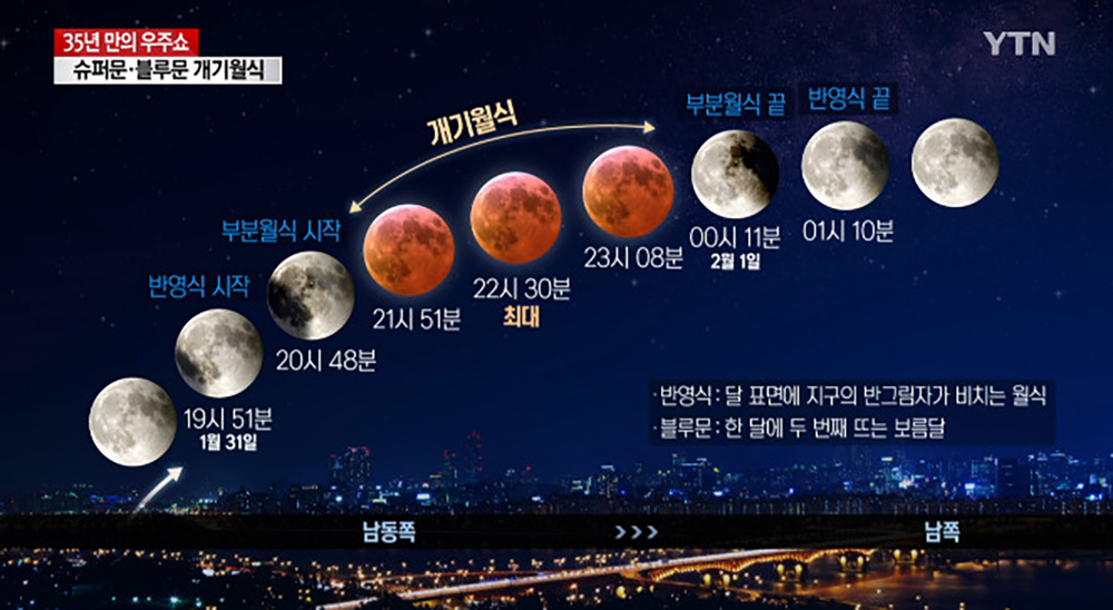 35년 만에…슈퍼·블루문 개기월식 우주쇼