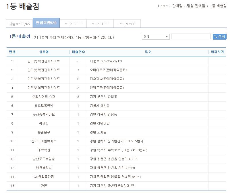 나눔로또 연금복권, 21일 제 347회차 추첨…1등 최대 배출점은 어디?