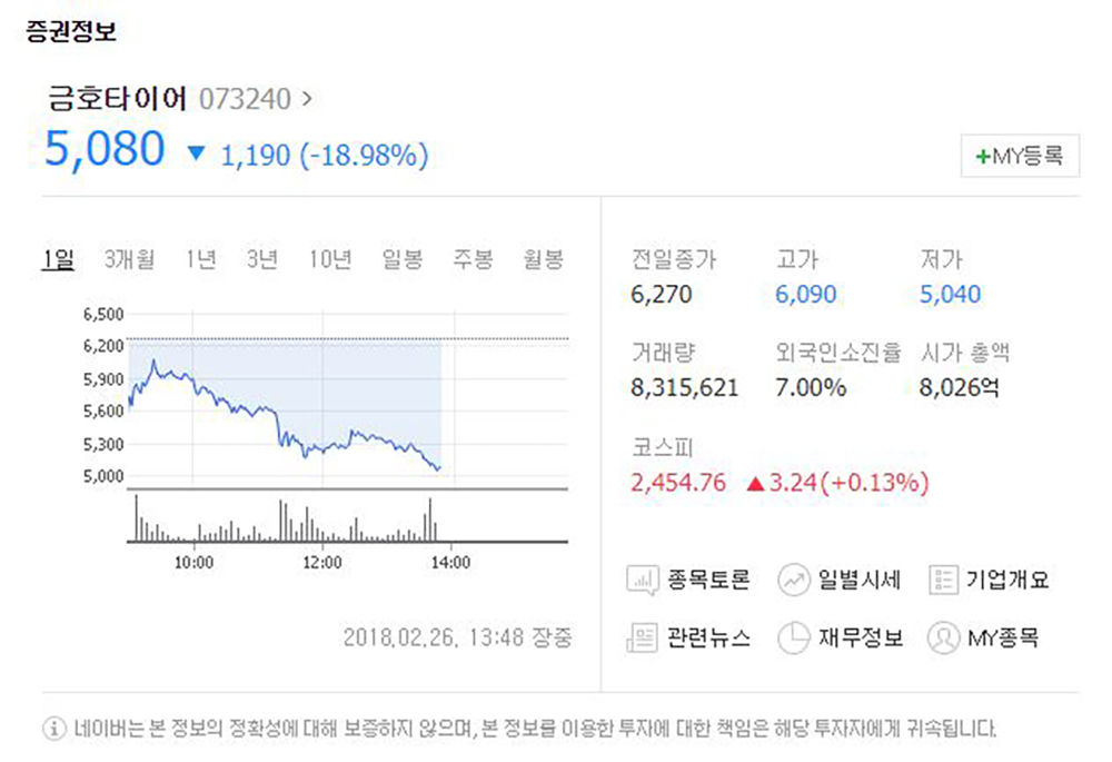 금호타이어, 어떤 기업이길래?…자동차 타이어 튜브 및 부속품을 재생, 가공, 판매하는 타이어 제조업체