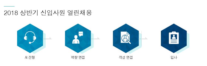 마이다스아이티 채용, 인재 선발 기준 및 지원 방법은?