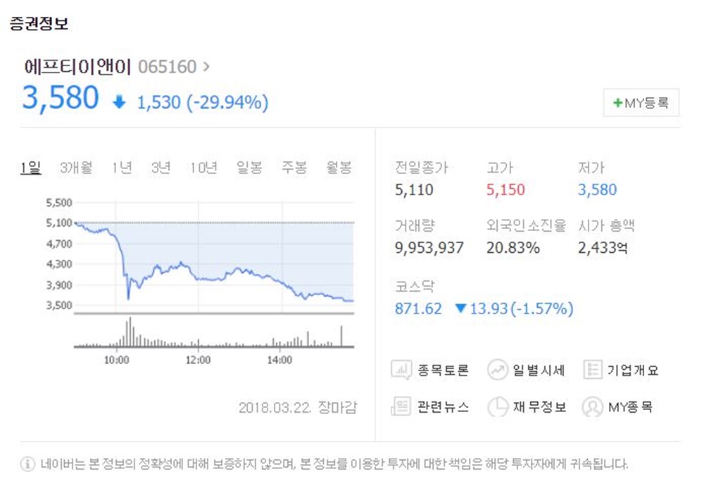 (주)에프티이앤이,어떤 회사길래?…나노섬유 제품 생산과 에너지 관련 기술 사업을 주력으로 하는 업체