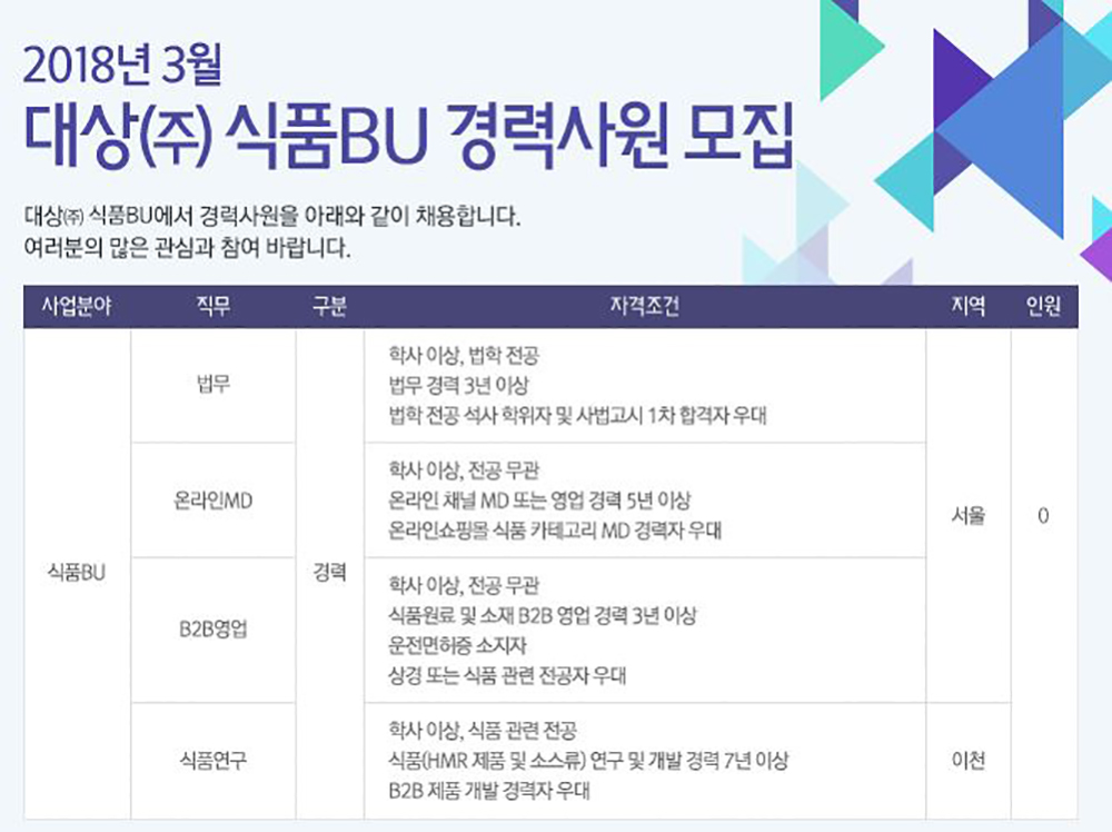 대상채용, 30일까지 식품 BU의 경력사원 모집…직무 내용은?