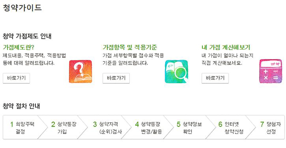 국민은행 주택청약, 청약 절차 총 7가지 단계로 구성되있어…'당첨자 선정하는 가점제도란?'