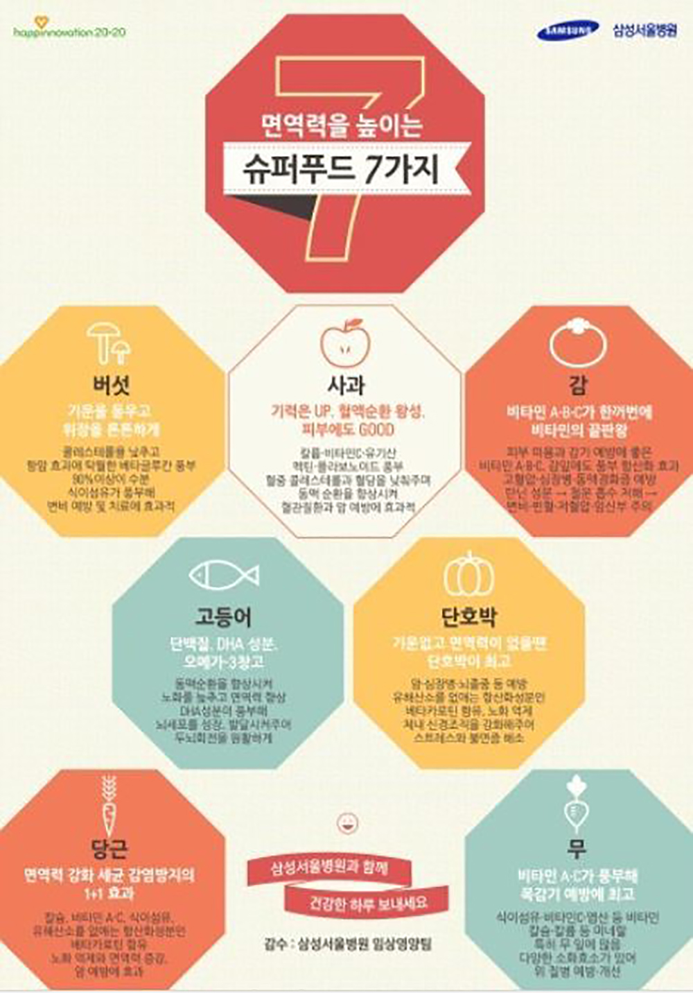 슈퍼푸드, 면역력 강화시키고 대부분 저칼로리 특징…대표적인 음식은?