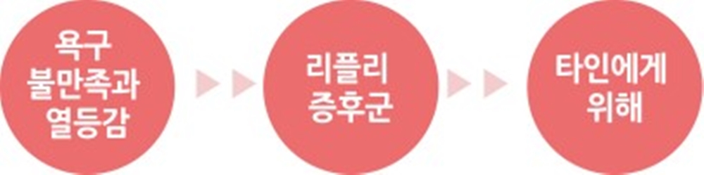 리플리 증후군, 뜻과 사례는?…거짓된 말·행동 일삼는 반사회적 인격장애