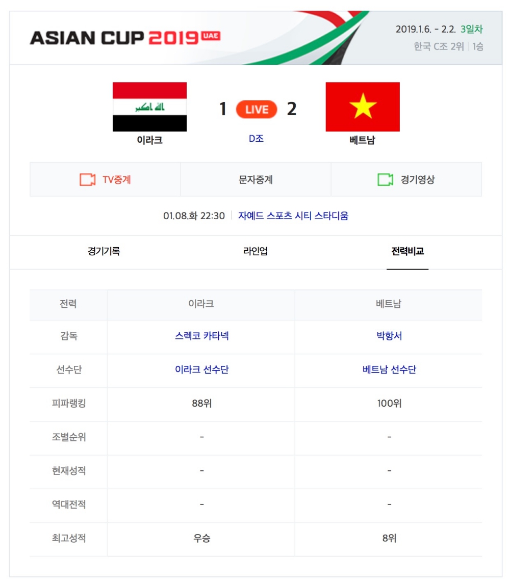 [2019 아시안컵 축구 일정] 베트남 vs 이라크, 박항서 감독 승리로 돌아갈까…'피파랭킹은?'