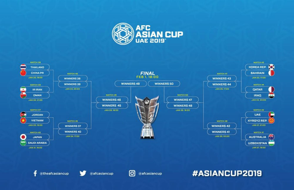 [2019 AFC 아시안컵] 대한민국(한국) 축구 국가대표팀, 바레인과 16강서 격돌…'박항서 매직' 베트남-'디펜딩 챔피언' 호주 등 16강 진출팀... 