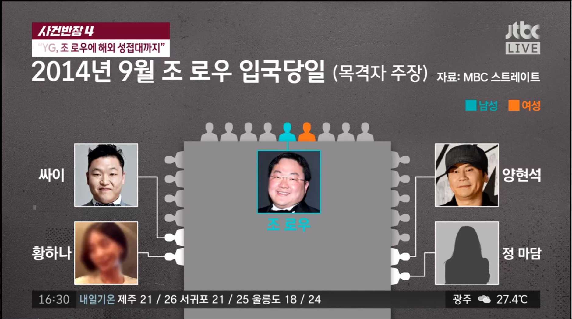 [종합] 조로우와 정마담 누구길래… 미란다 커 91억 원 보석 반환