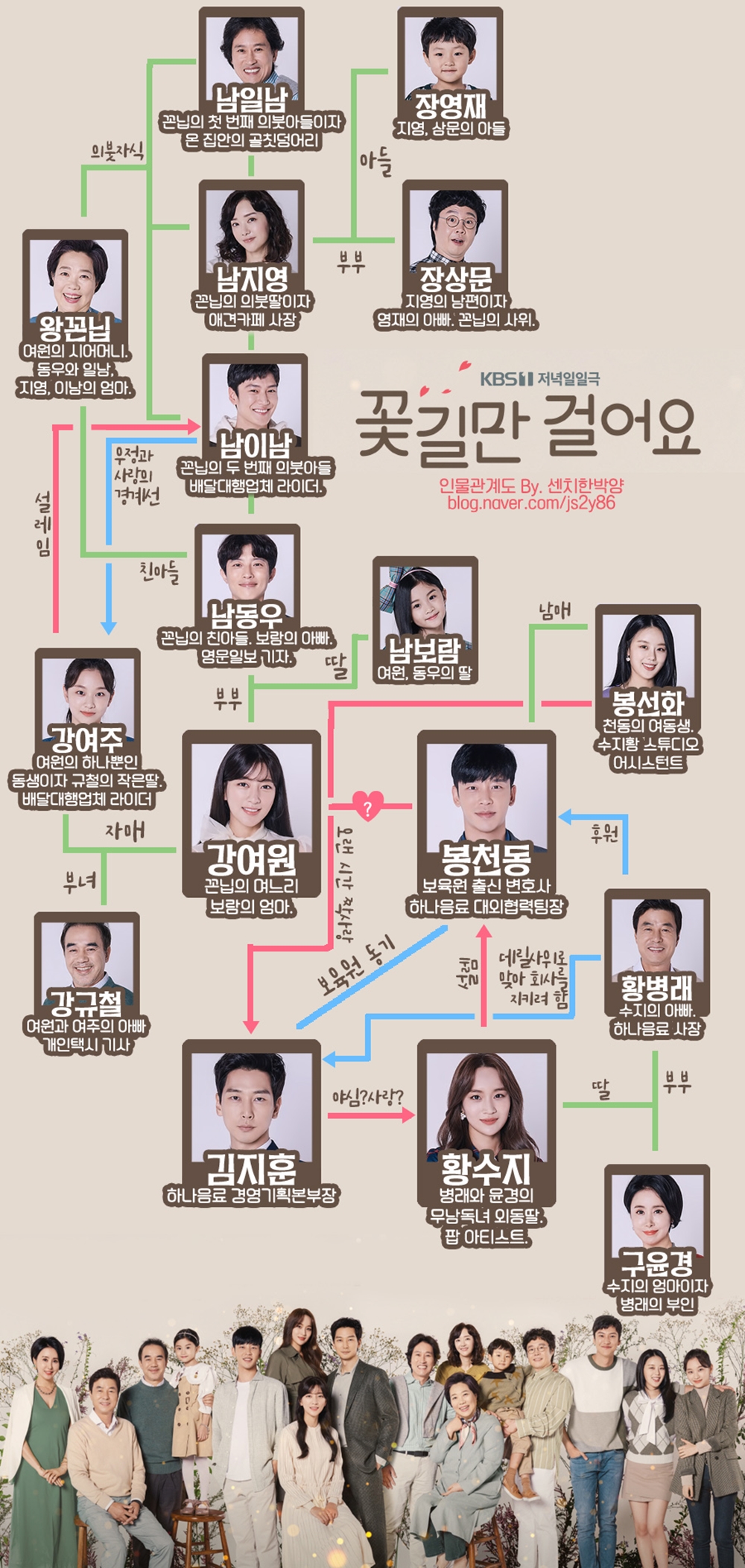 여름아 부탁해 후속 꽃길만 걸어요, 오늘 첫 방송…등장인물 관계도-몇부작 드라마?