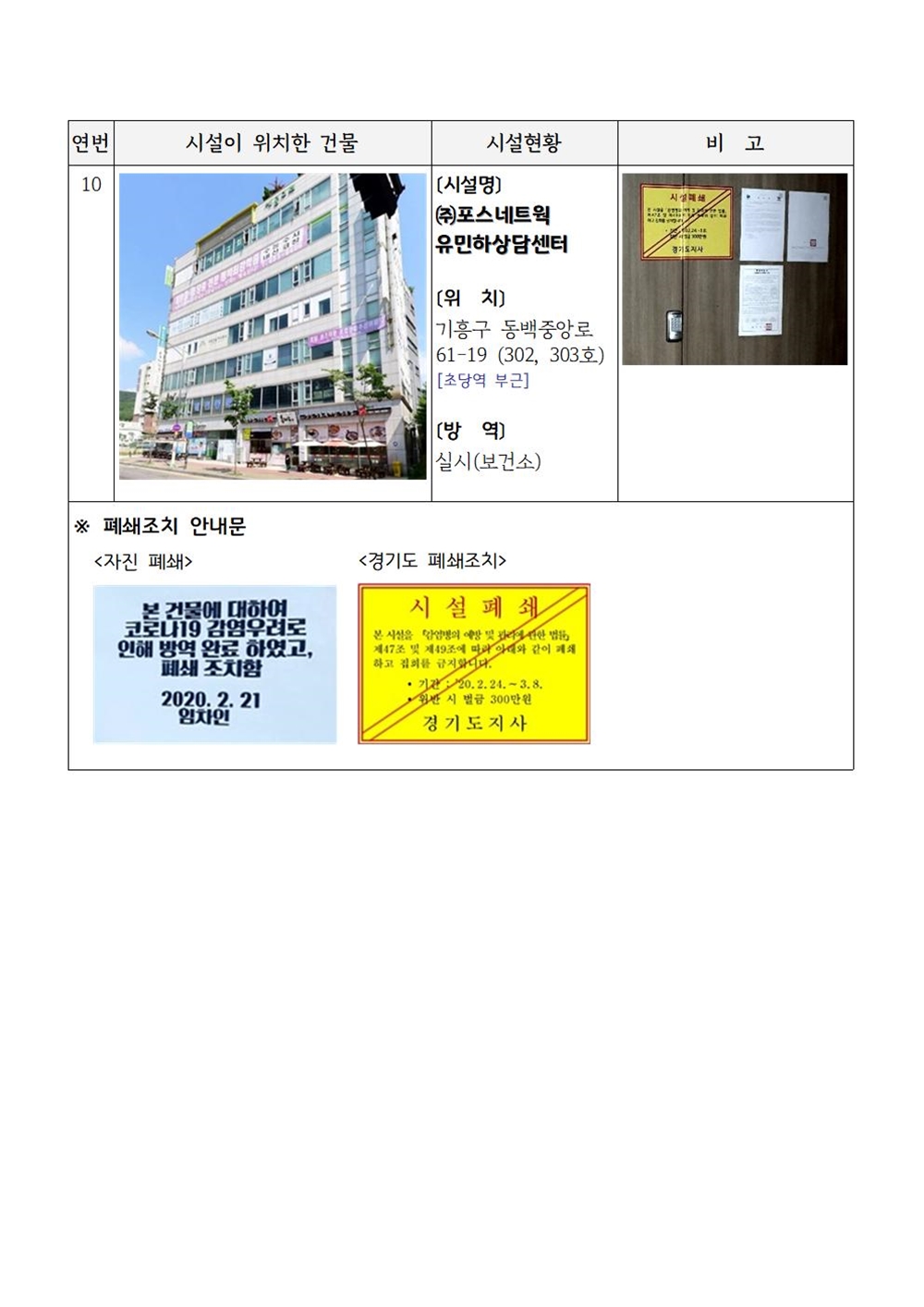 용인시청, 용인 확진자 발표 이후 신천지 시설 위치 현황-폐쇄까지 공개