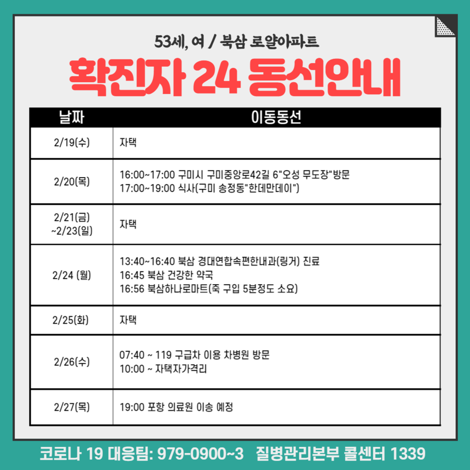 칠곡군청, 코로나19 확진자 동선 공지 북삼 로얄아파트 거주