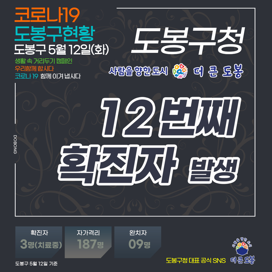 [속보] 도봉구청, 12번째 코로나19 확진자 발생…창1동 가왕 노래연습장→독서실 하버드킹→아이비스 PC방(쌍문3동)
