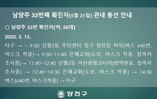[속보] 양천구청, 코로나19 남양주 33번 확진자 관내 동선 공개…은혜교회·이선생왕코다리 접촉자 조사중