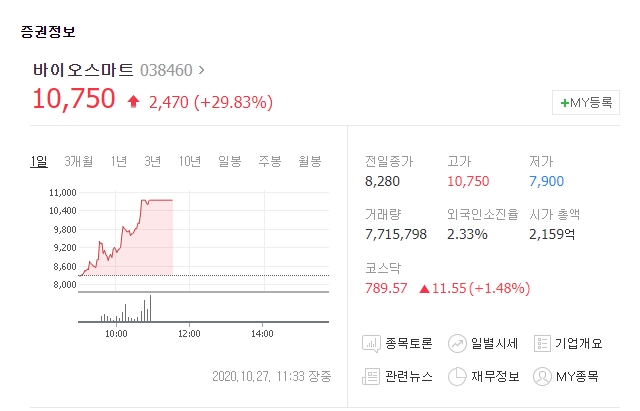 바이오스마트, 코로나19 진단키트 FDA 긴급 승인등록에 상한가…엑세스바이오-옴니시스템 등 관련주 주가는?