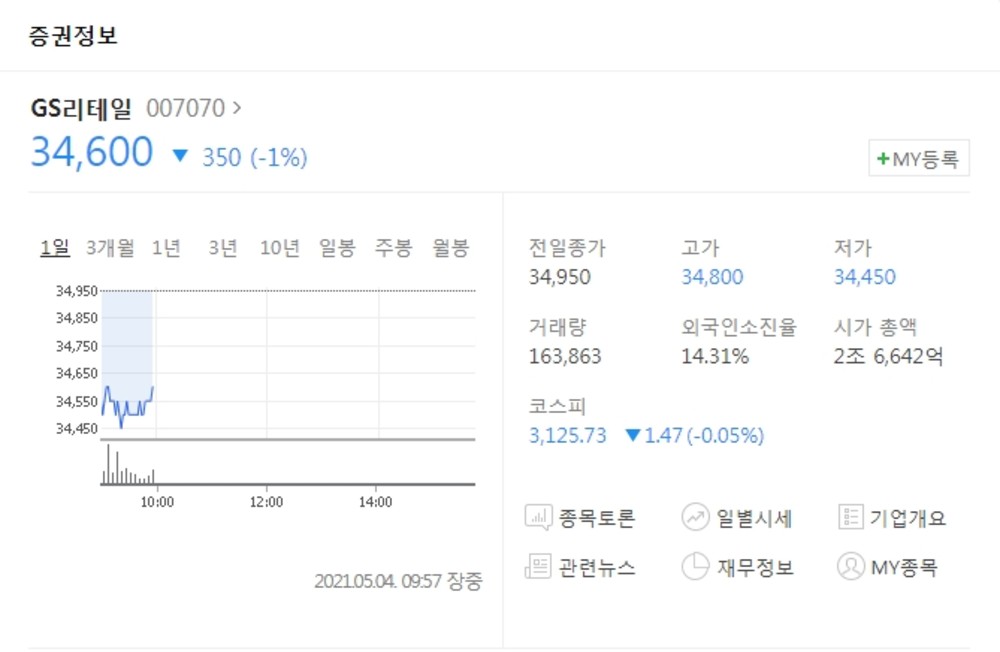 GS리테일, GS25 남혐 논란에 주가 연이틀 하락세…PX 계약 철회 국민청원 하루 만에 5만명 이상 동의