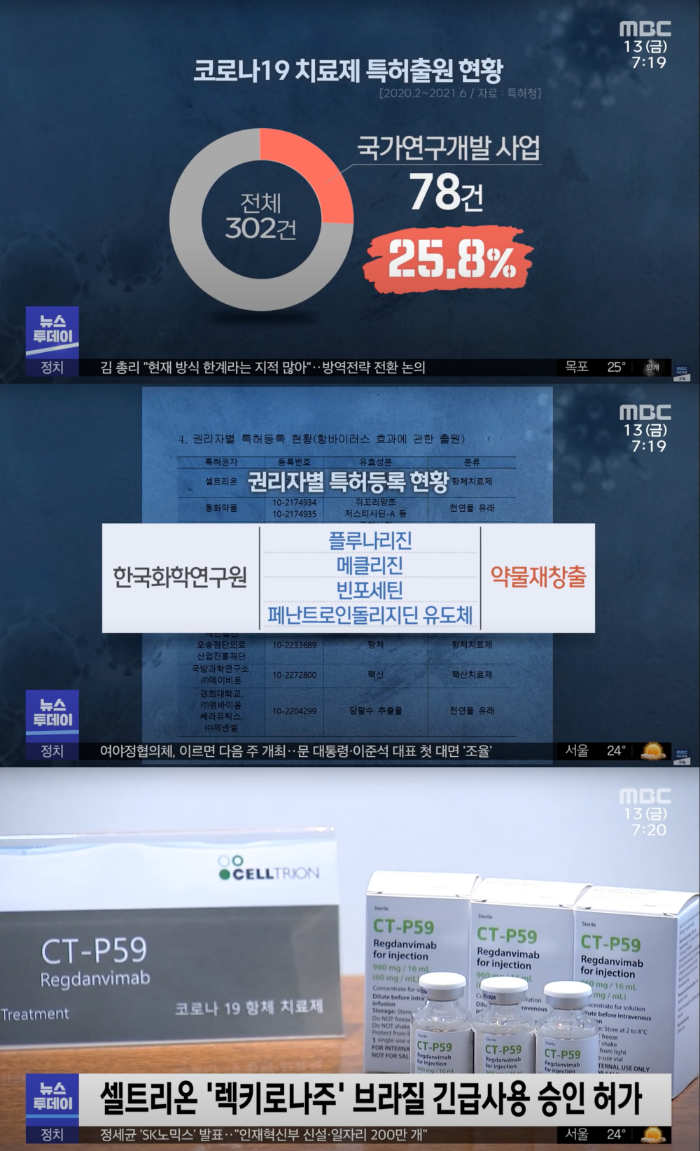 코로나19 치료제, 베클루리주(렘데시비르)-렉키로나주(레그단비맙) 투약 현황 보니