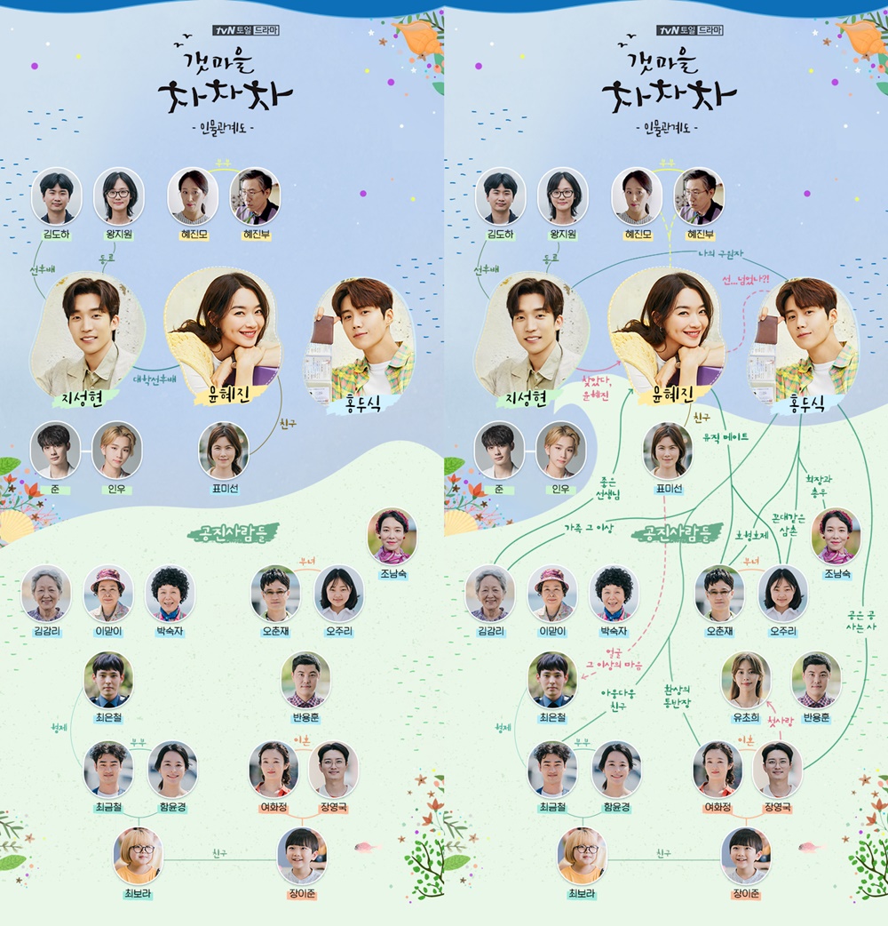 드라마 갯마을 차차차, 변화된 인물관계도 보니?…공진에 마음 연 윤혜진