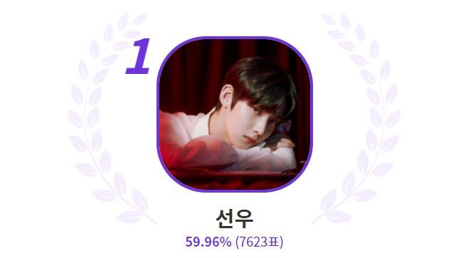 엔하이픈 선우, 이니스프리 뷰티 광고가 잘 어울리는 청순미를 가진 아이돌은? 익디 투표 1위
