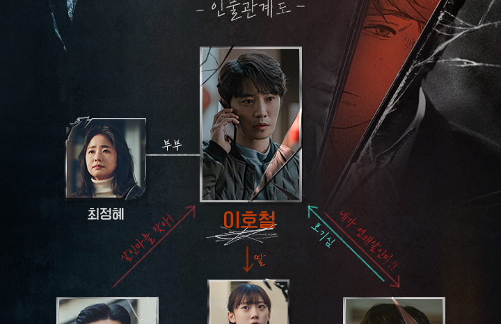 우월한 하루 인물관계도 눈길…웹툰 원작?