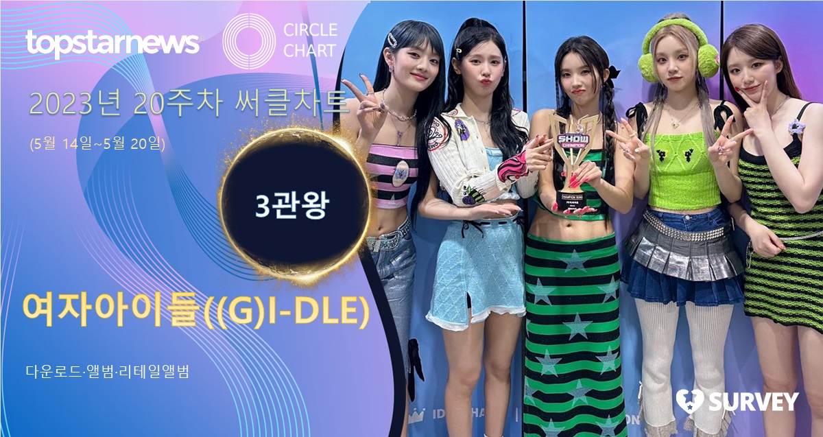 여자아이들·던·아이브·피프티 피프티·디셈버 DK, 20주차 써클차트 1위…여자아이들·던 3관왕, 아이브 2관왕
