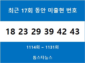 [로또명당통계] 1등 당첨금액 누적순위 및 1등 당첨번호 최다배출 판매점 순위
