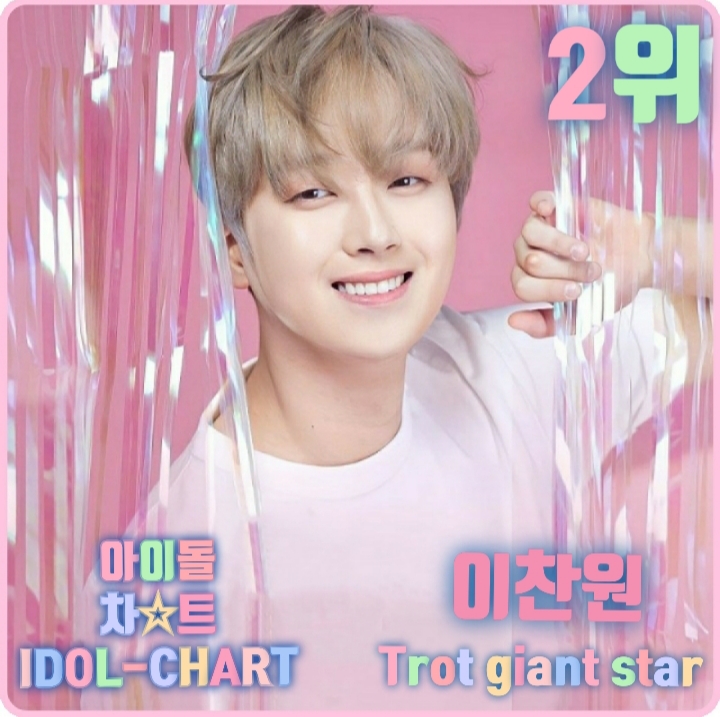 `트롯거성` 이찬원, 10월 2주 차 평점랭킹 TOP2...140주 연속 2위