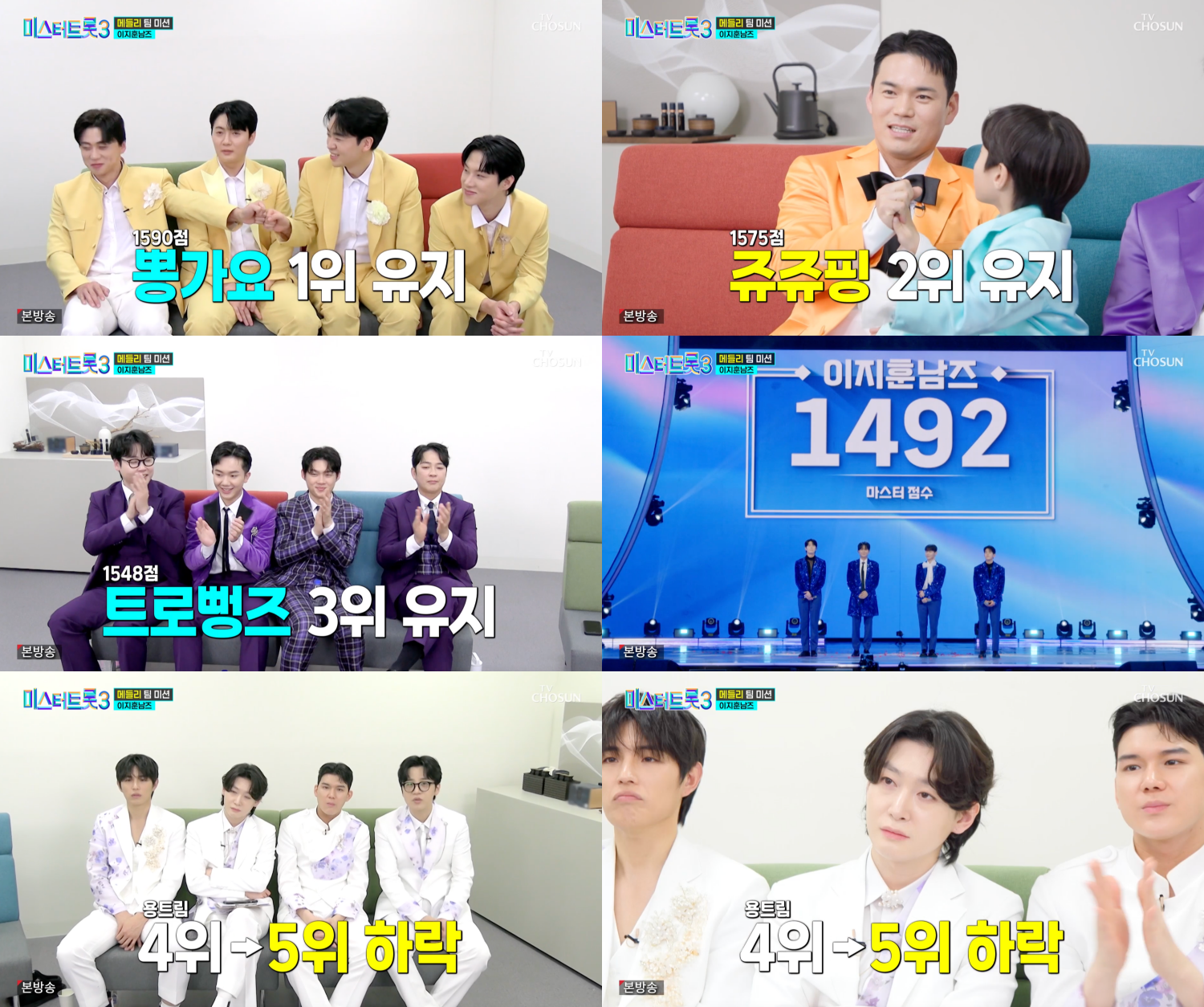 미스터트롯3 메들리 팀미션, 손빈아 팀 뽕가요 1위→김용빈 팀 용트림5위…중간 순위 보니