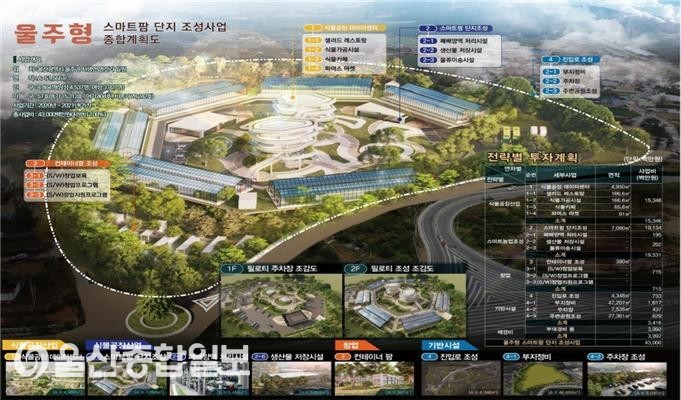 울산 울주군, 울주형 스마트팜 단지 10월 착공 예정