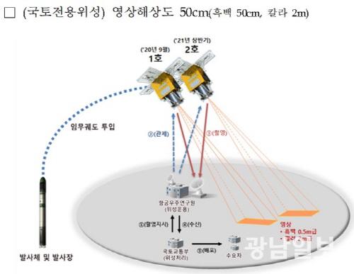 국토전용위성 ,.. 3D 디지털국토 관리 가시화된다
