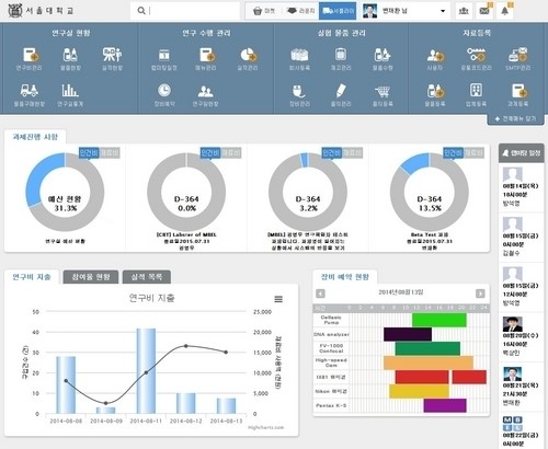 라이언앤코, 국내 최초 연구소 매니지먼트 소프트웨어 ‘랩스터(Labsters)’ 베타서비스 시작