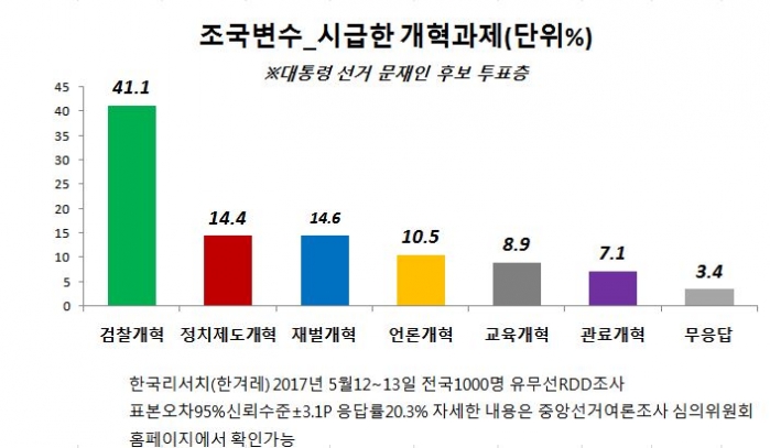  [전문가 칼럼] 문재인 대통령의 성공, 네 남자에  달렸다 