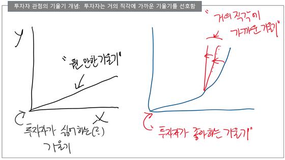  [스타트업 토론 1/3] 한국의 투자자 쿨리지코너 인베스트먼트 