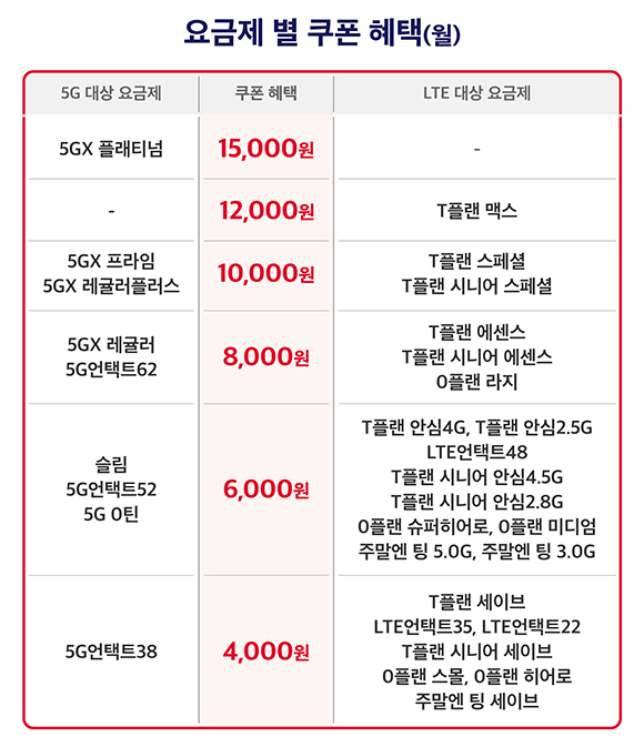 SK텔레콤, T다이렉트샵 ‘티다팩’ 출시…언택트 고객위한 혜택