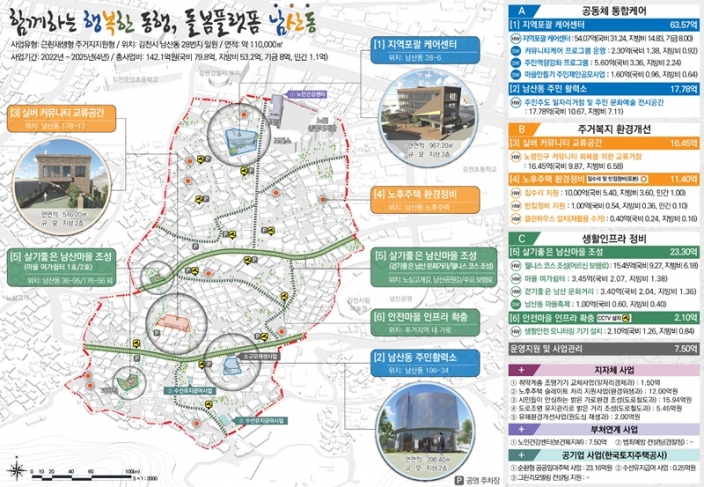 경북도, 국토교통부 도시재생뉴딜사업 시도 선정 공모사업에 김천 등 4곳 선정