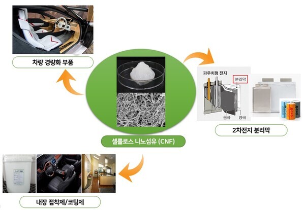 경북도, 경산에 친환경 섬유소재 산업센터 구축